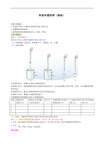 初中八年级物理下册阿基米德原理提高知识讲解