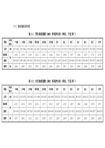 2018最新国家学生体质健康标准单项指标评分表