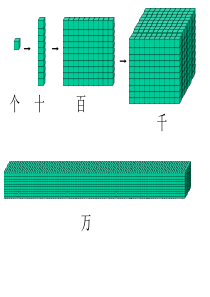 北师大版四年级上册数一数PPT课件