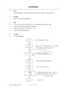 装修管理规程