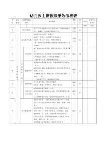 幼儿园主班教师绩效考核表