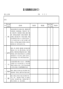 重大危险源检查记录表-