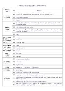 人教版PEP小学英语五年级下册单词分单元教学单词的策略教学策略