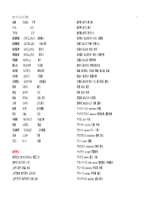 外贸相关术语(日语)