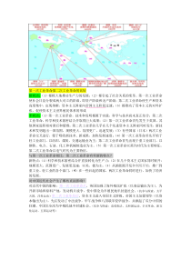 历史第一次工业革命第二次工业革命的比较