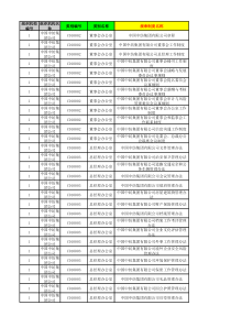 规章制度库中国中纺集团公司