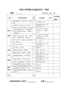 班级文化建设检查评比表