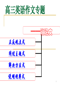 高中英语作文专题——议论文ppt课件