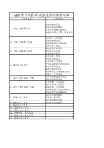 湖南省住院医师规范化培训基地名单