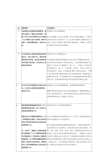 认证机构管理办法条款要求及认监委释义