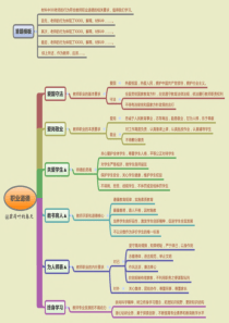 教师资格证综合素质思维导图模版