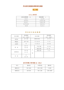 岩石指标参考值