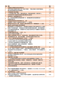 学习强国挑战答题题库最新最全