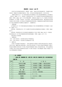 陕建发〔2016〕100号