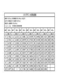 (0-370℃)水的粘度表--A4横向打印版