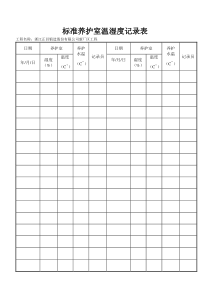 标准养护室温湿度记录表