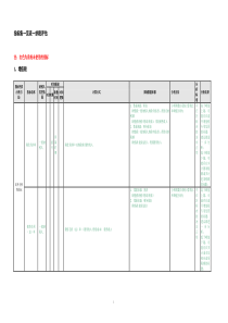 纳税评估指标一览集