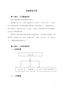 公司产品物流配送方案