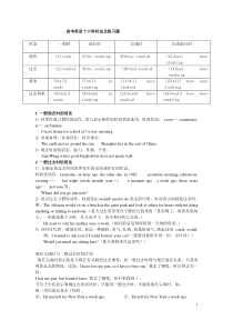 高考英语十六种时态精讲及练习题附答案