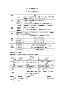 教师招考――教育学讲义