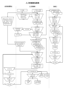 人力资源管理工作流程详细