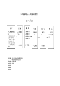 设立依据中华人民共和国河道管理条例