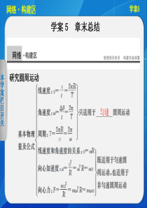 2013-2014高中物理 研究圆周运动 章末总结课件(沪科版必修2)