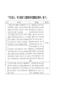 不忘初心牢记使命主题教育问题整改清单班子