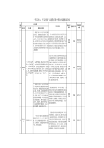 不忘初心牢记使命主题教育集中整治问题台账问题整改台账