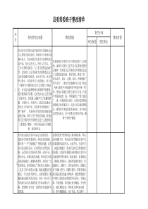 县委常委班子整改清单