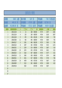 油耗统计(公式表格)