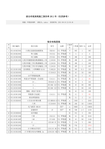 综合布线系统施工报价单2011年(仅供参考)