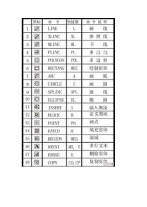 CAD高手进阶