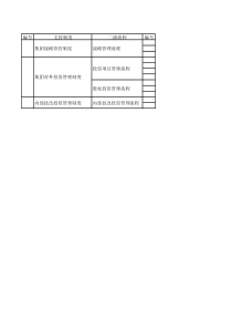 集团管控流程与制度清单(参考样表)