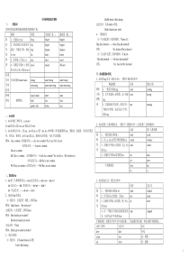 湘少版小学英语小升初复习资料