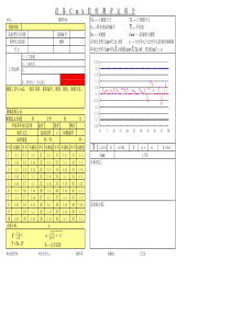 18设备能力Cmk分析报告