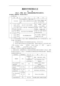 最新初中英语语法梳理和重点句型