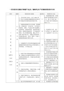 一次性使用无菌医疗器械产品注,输器具生产实施细则检查评分表