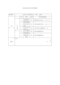 某发电企业电力经营部考核指标