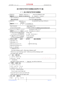 高中英语写作常用句型教案及优秀句子汇编