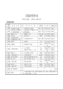 工程造价管理专业---课程设置