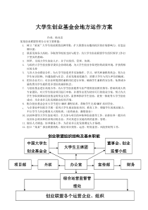 大学生创业基金会地方运作方案