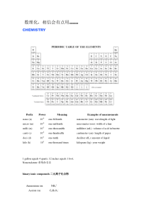 SAT2数理化精华