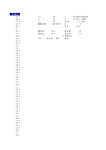 直方图和正态分布图演示