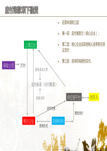 供应链产品结构图