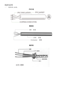 电源线线材说明