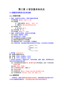 C语言基础知识重点回顾