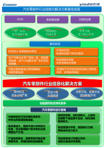 汽车零部件行业信息化解决方案最佳实践