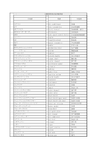 日语自动车用语以及其他(1)..