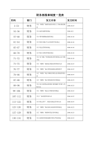 购物广场财务部规章制度(1)